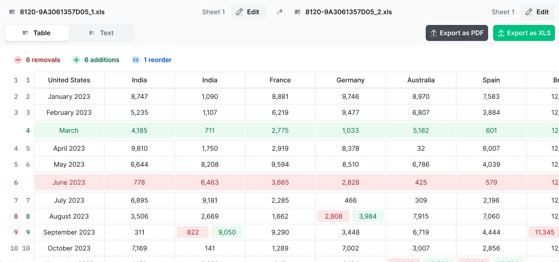 Diffchecker interface screenshot