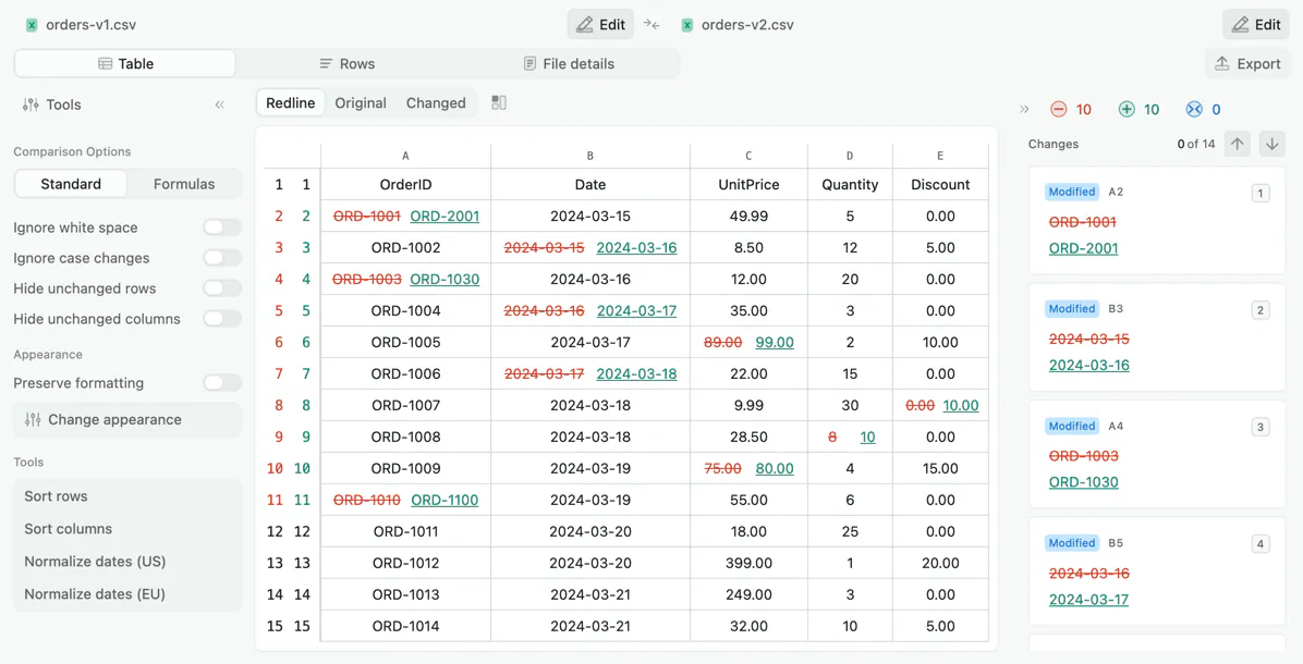 Two spreadsheets compared cell by cell with changed cells highlighted